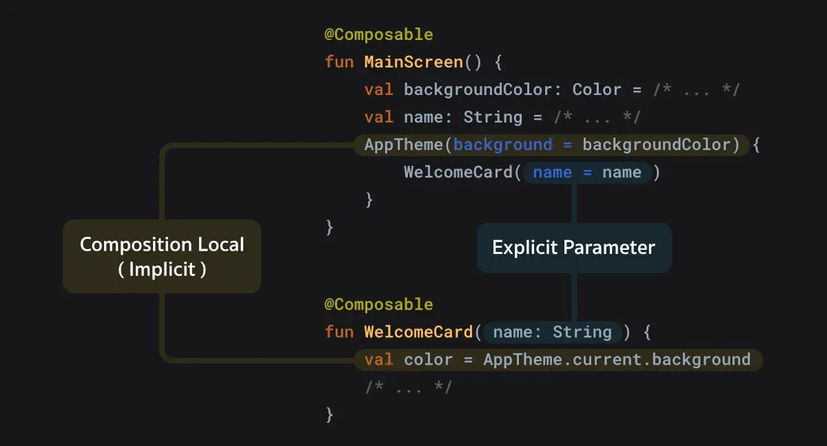 Composition Local ใน Jetpack Compose