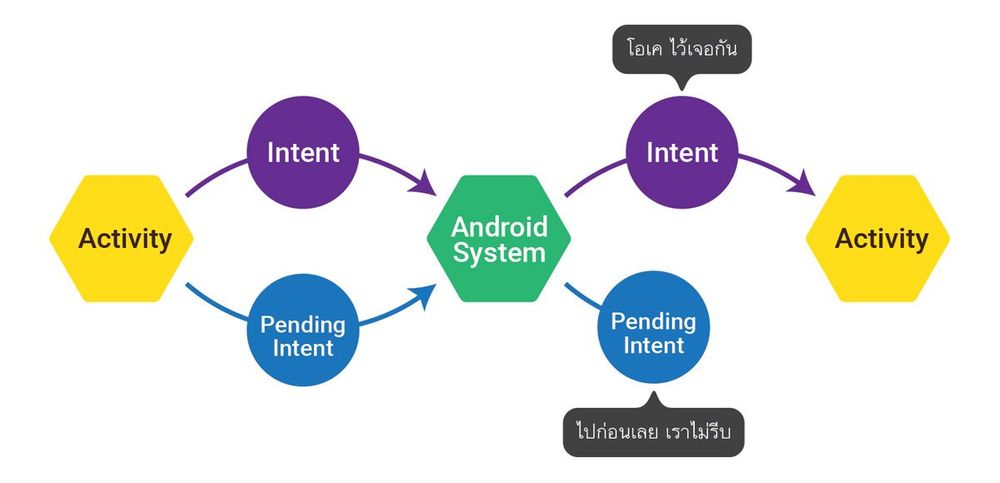 intent-pending-intent