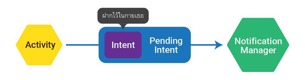 intent-pending-intent