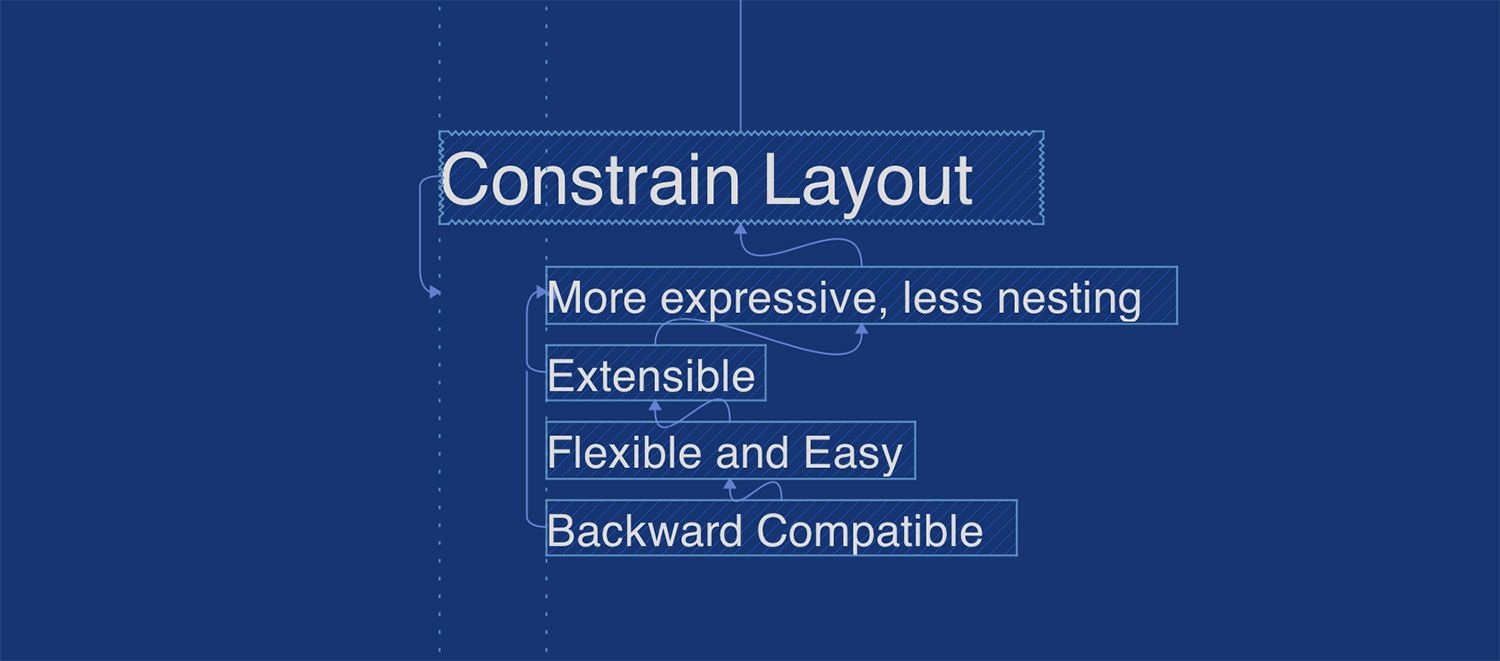 Constrain Layout ของเล่นใหม่ที่จะมาเปลี่ยนโลกของ UI Layout บนแอนดรอยด์