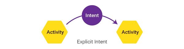 intent-pending-intent