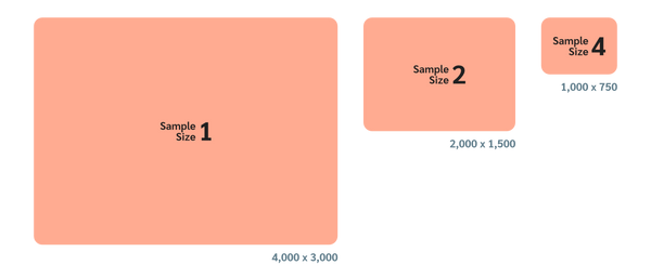 ทำ Image Resize บนแอนดรอยด์อย่างไรให้มีประสิทธิภาพ